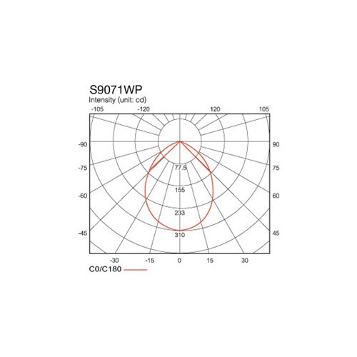 S9071WPWH 11W LED DOWNLIGHT IP 65 3000K WHITE TRIM